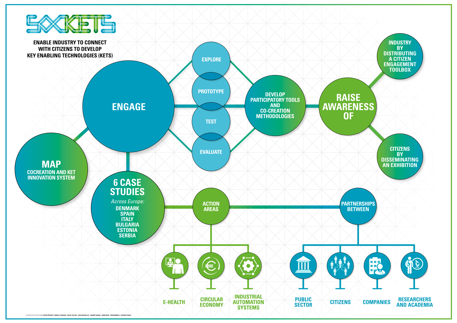 Sockets_Infografica_04